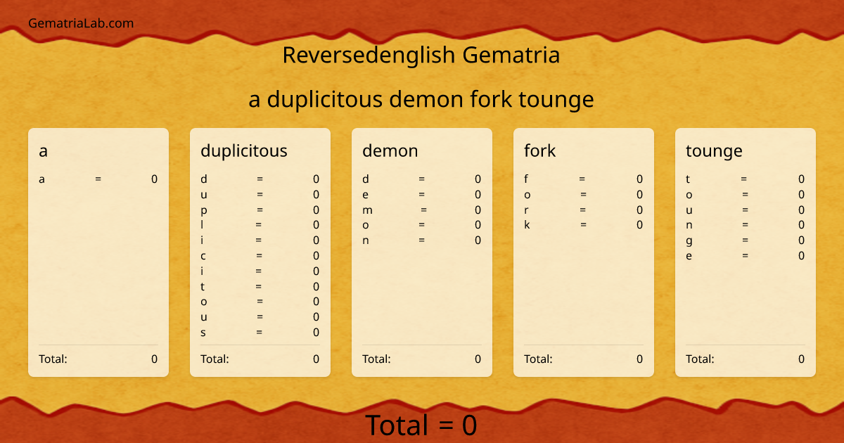a duplicitous demon fork tounge in reversedenglish Gematria
